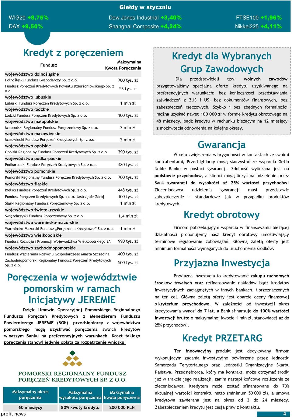 z o.o. województwo małopolskie Małopolski Regionalny Fundusz Poręczeniowy Sp. z o.o. województwo mazowieckie Mazowiecki Fundusz Poręczeń Kredytowych Sp. z o.o. województwo opolskie Opolski Regionalny Fundusz Poręczeń Kredytowych Sp.