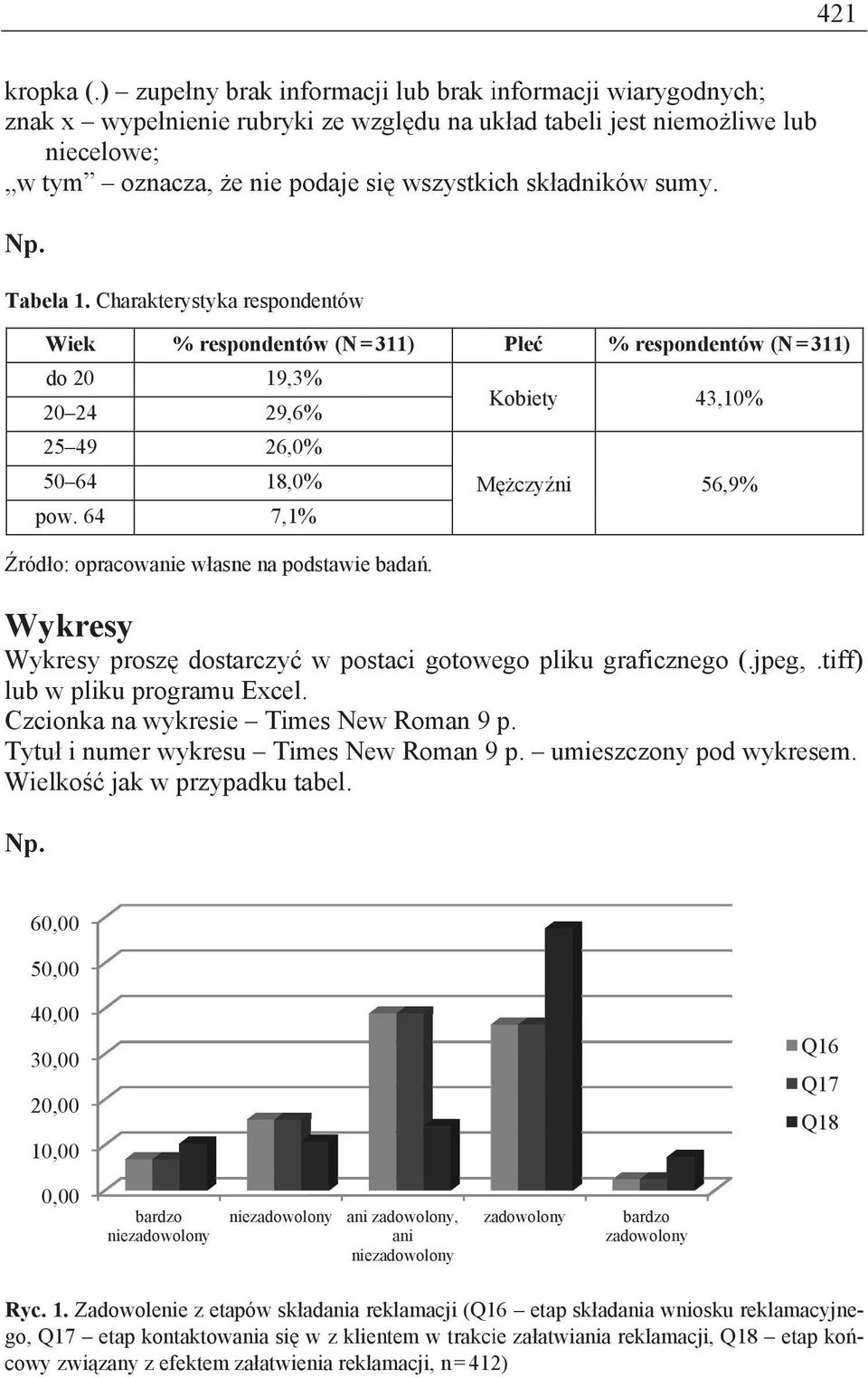 sumy. Np. Tabela 1. Charakterystykaa respondentów Wiek do 20 20 24 25 49 50 64 pow.