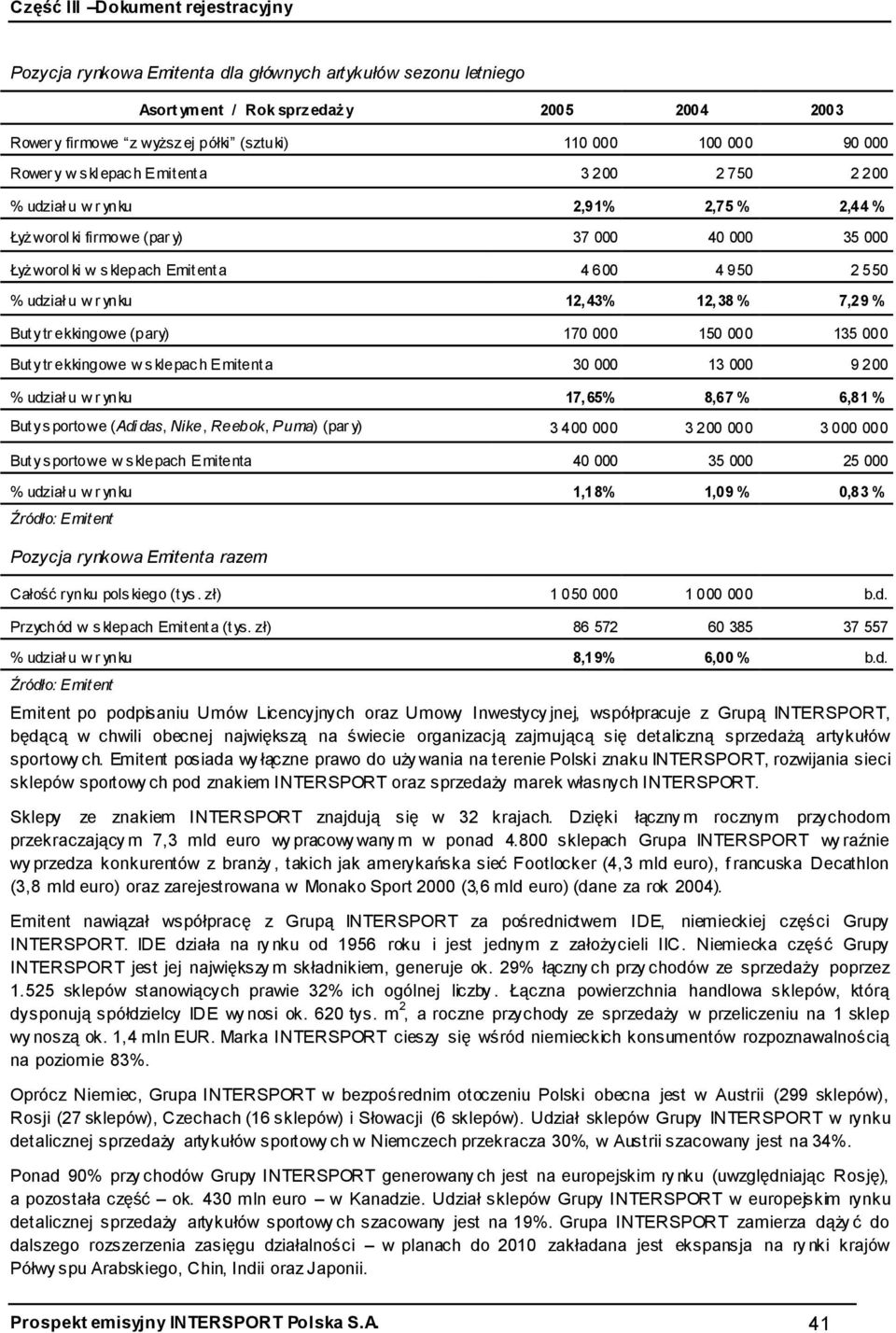 % 7,29 % Buty tr ekkingowe (pary) 170 000 150 000 135 000 But y tr ekkingowe w s klepac h Emitent a 30 000 13 000 9 200 % udział u w r ynku 17, 65% 8,67 % 6,81 % Buty s portowe (Adi das, Nike,