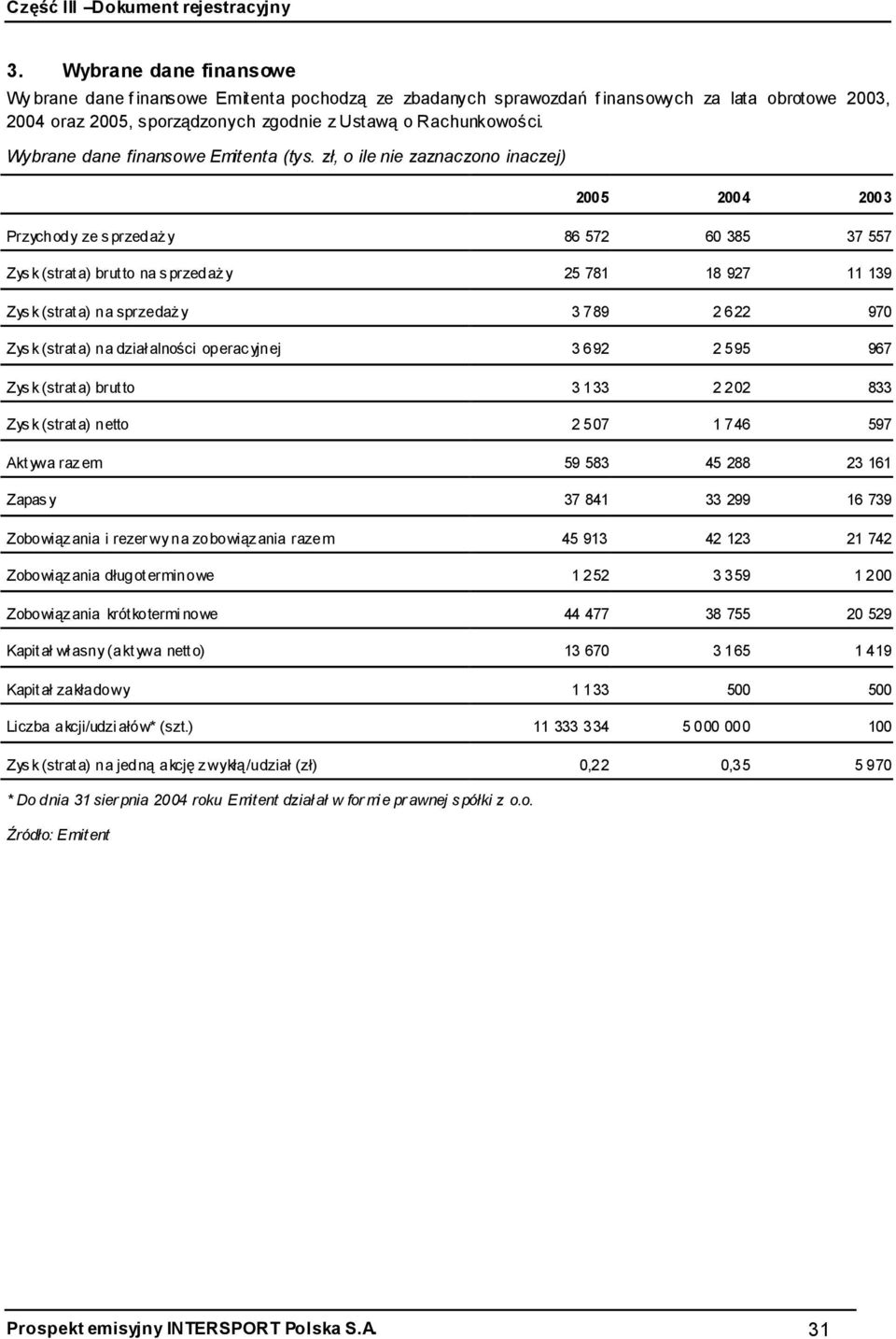 zł, o ile nie zaznaczono inaczej) 2005 2004 2003 Przychody ze s przedaż y 86 572 60 385 37 557 Zys k (strat a) brut to na s przedaż y 25 781 18 927 11 139 Zys k (strata) na sprzedaż y 3 789 2 622 970