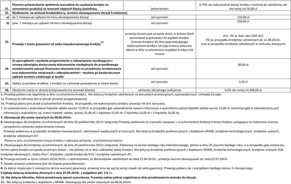 1 miesiąca po upływie terminu obowiązywania decyzji od czynności 250,00 zł 33.