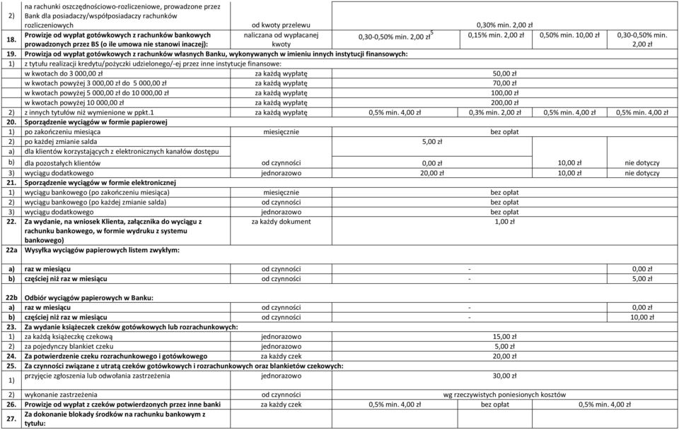 prowadzonych przez BS (o ile umowa nie stanowi inaczej): kwoty 2,00 zł 19.