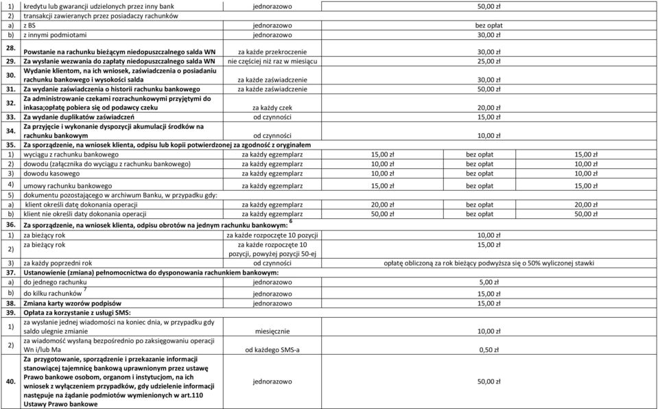 Za wysłanie wezwania do zapłaty niedopuszczalnego salda WN nie częściej niż raz w miesiącu 25,00 zł 30.