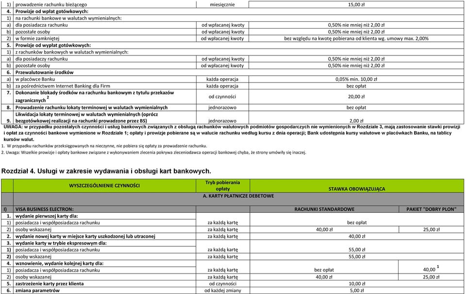 mniej niż 2,00 zł 2) w formie zamkniętej od wpłacanej kwoty bez względu na kwotę pobierana od klienta wg. umowy max. 2,00% 5.