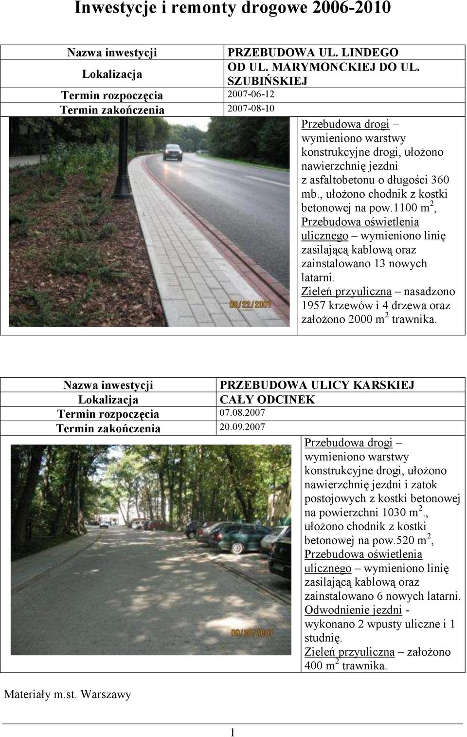 , ułożono chodnik z kostki betonowej na pow.1100 m 2, ulicznego wymieniono linię zasilającą kablową oraz zainstalowano 13 nowych latarni.