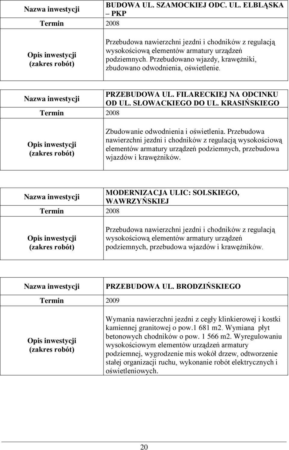 Przebudowa nawierzchni jezdni i chodników z regulacją wysokościową elementów armatury urządzeń podziemnych, przebudowa wjazdów i krawężników.