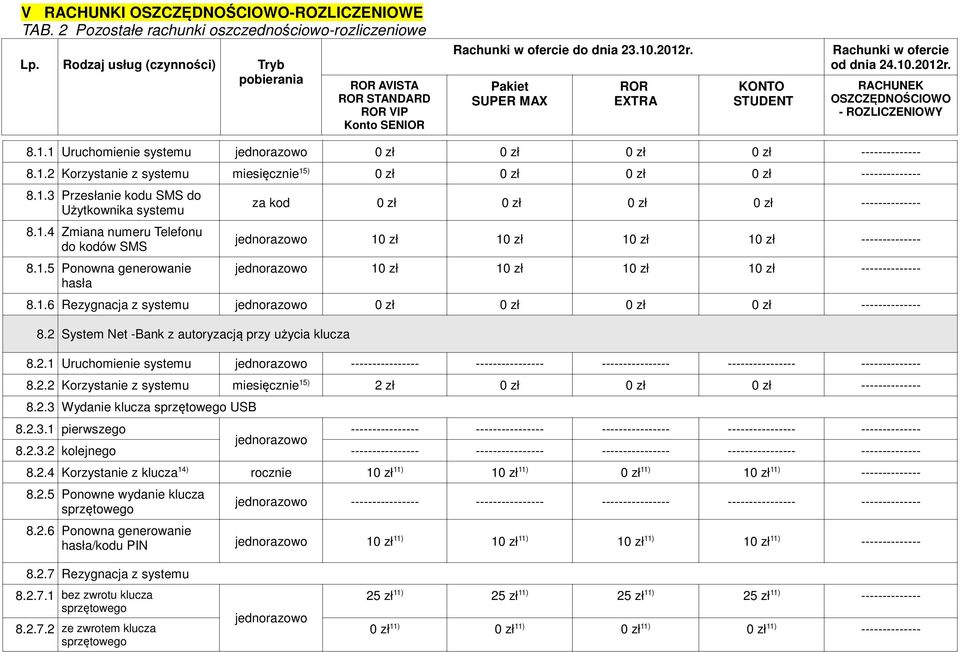 1.6 Rezygnacja z systemu jednorazowo 0 zł 0 zł 0 zł 0 zł -------------- 8.2 System Net -Bank z autoryzacją przy użycia klucza 8.2.1 Uruchomienie systemu jednorazowo ---------------- ---------------- ---------------- ---------------- -------------- 8.