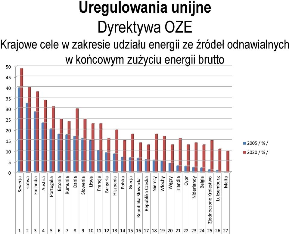 Słowenia Litwa Francja Bułgaria Hiszpania Polska Grecja Republika Słowacka Republika Czeska Niemcy Włochy Węgry Irlandia Cypr