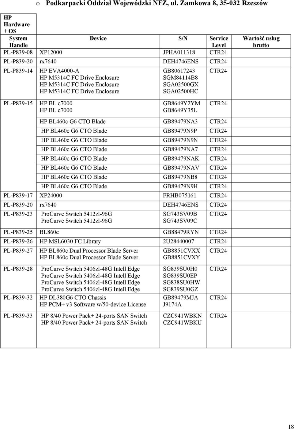 SGA02500HC Wartość usług brutto PL-P839-15 HP BL c7000 HP BL c7000 GB8649Y2YM GB8649Y35L HP BL460c G6 CTO Blade GB89479NA3 HP BL460c G6 CTO Blade GB89479N9P HP BL460c G6 CTO Blade GB89479N9N HP