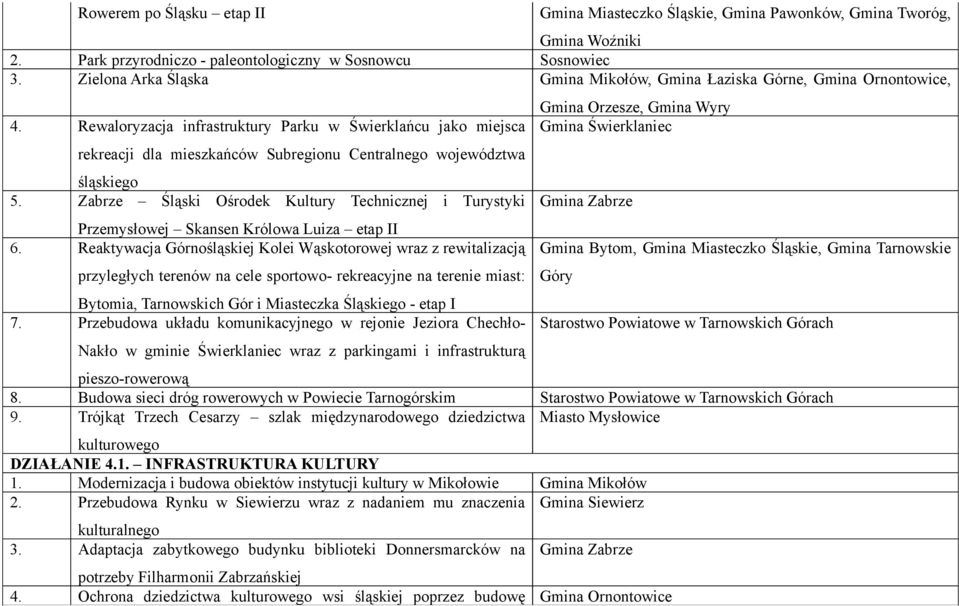 Rewaloryzacja infrastruktury Parku w Świerklańcu jako miejsca rekreacji dla mieszkańców Subregionu Centralnego województwa śląskiego 5.