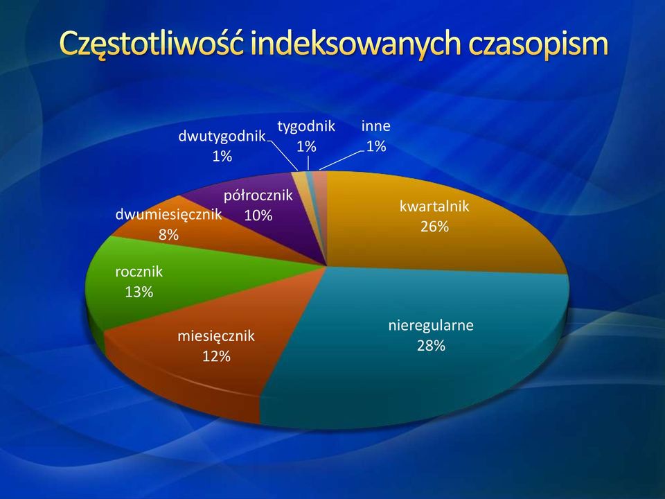 10% 8% kwartalnik 26% rocznik