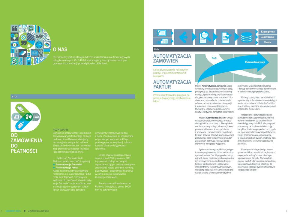 AUTOMATYZAcJA ZAMÓWIEŃ Koszty Poziom automatyzacji Ścisłe przestrzeganie najlepszych praktyk w procesie zarządzania zakupami od Zamówienia do Płatności Rozwiązanie Bazując na naszej wiedzy i