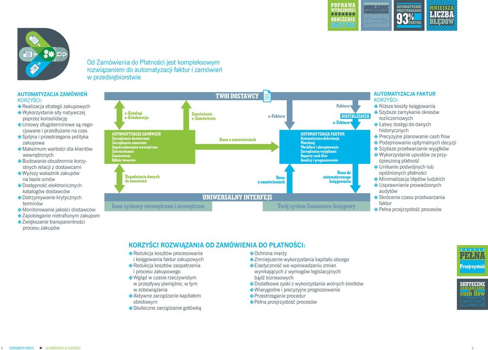 wewnętrznych D Budowanie obustronnie korzystnych relacji z dostawcami D Wyższy wskaźnik zakupów na bazie umów D Dostępność elektronicznych katalogów dostawców D Dotrzymywanie krytycznych terminów D