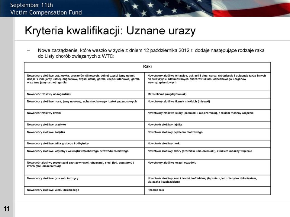 ustnej gardła, części krtaniowej gardła oraz inne jamy ustnej i gardła.