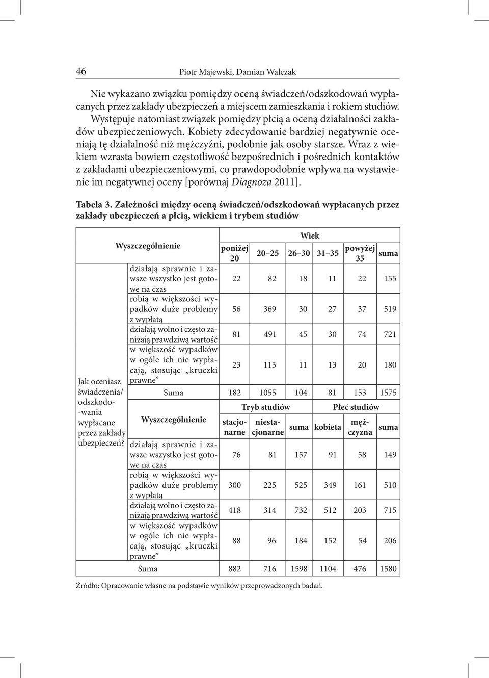 Wraz z wiekiem wzrasta bowiem częstotliwość bezpośrednich i pośrednich kontaktów z zakładami ubezpieczeniowymi, co prawdopodobnie wpływa na wystawienie im negatywnej oceny [porównaj Diagnoza 2011].