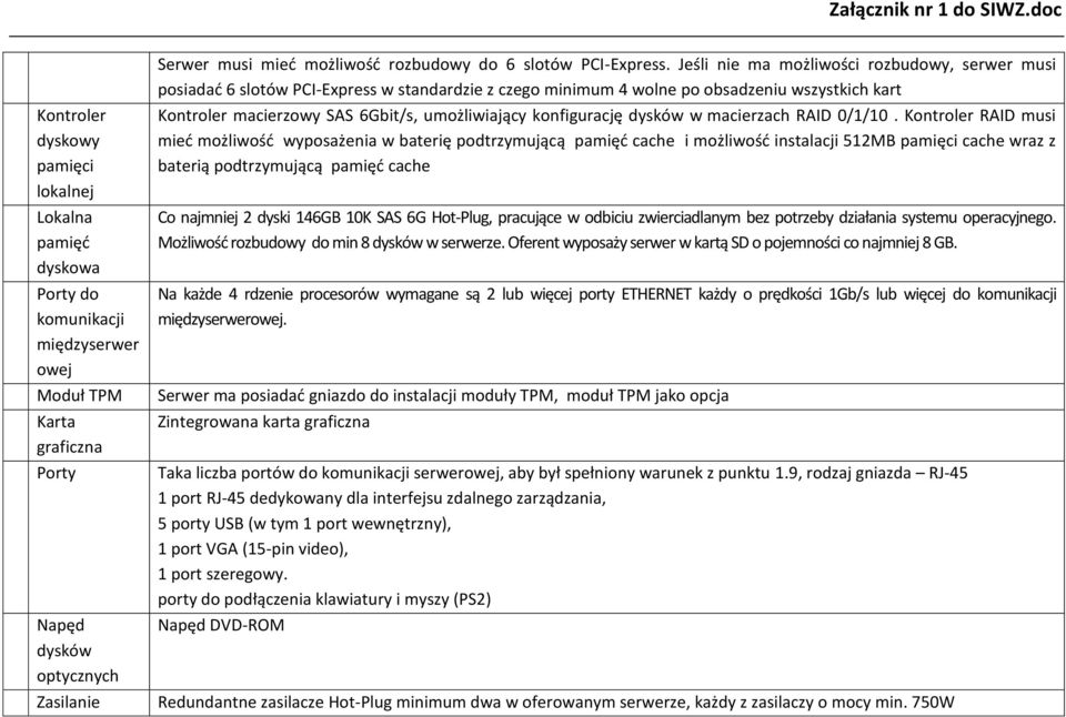 Jeśli nie ma możliwości rozbudowy, serwer musi posiadad 6 slotów PCI-Express w standardzie z czego minimum 4 wolne po obsadzeniu wszystkich kart Kontroler macierzowy SAS 6Gbit/s, umożliwiający