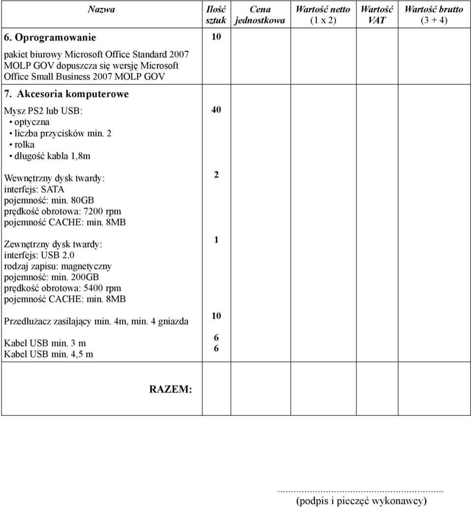 Akcesoria komputerowe Mysz PS2 lub USB: optyczna liczba przycisków min. 2 rolka długość kabla 1,8m 40 Wewnętrzny dysk twardy: interfejs: SATA pojemność: min.