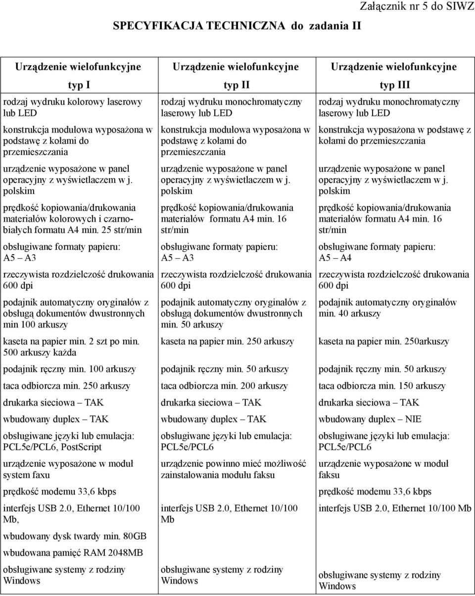 25 str/min obsługiwane formaty papieru: A5 A3 rzeczywista rozdzielczość drukowania 600 dpi podajnik automatyczny oryginałów z obsługą dokumentów dwustronnych min 100 arkuszy kaseta na papier min.