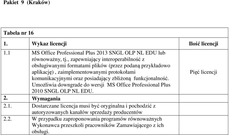 posiadający zbliżoną funkcjonalność. Umożliwia downgrade do wersji MS Office Professional Plus 2010