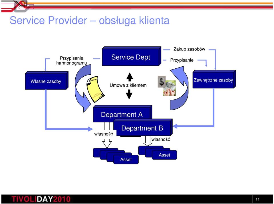 klientem Zewnętrzne zasoby Department A własność Department