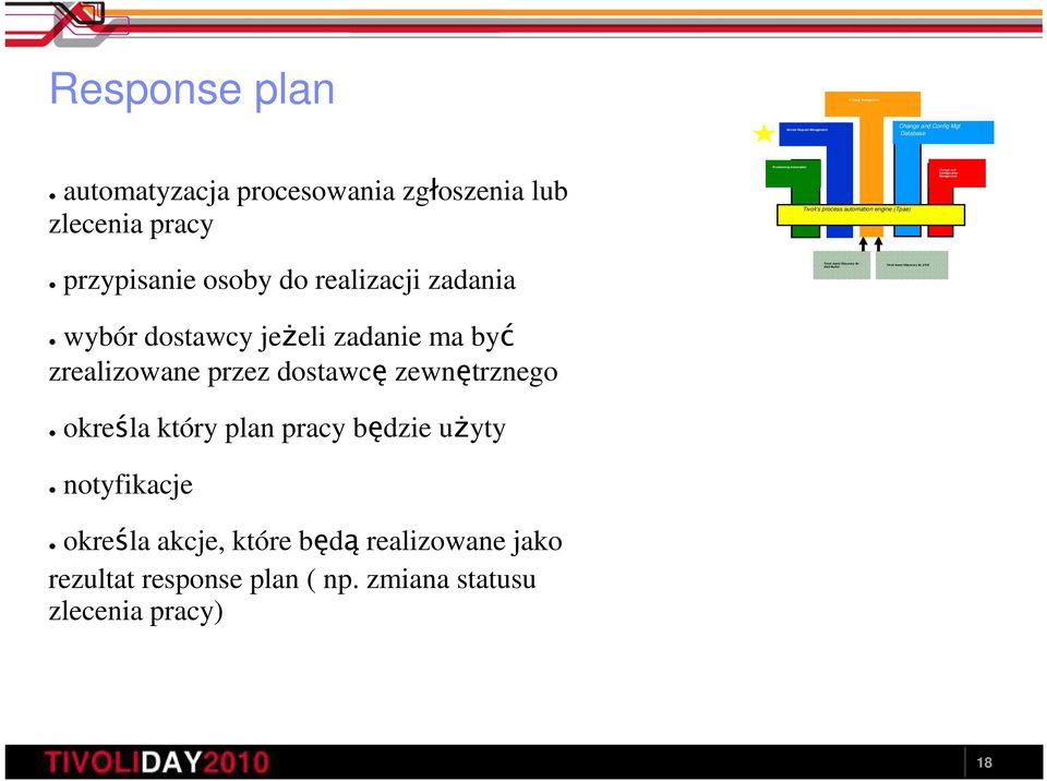 dostawcy jeŝeli zadanie ma być zrealizowane przez dostawcę zewnętrznego określa który plan pracy będzie uŝyty notyfikacje określa akcje, które