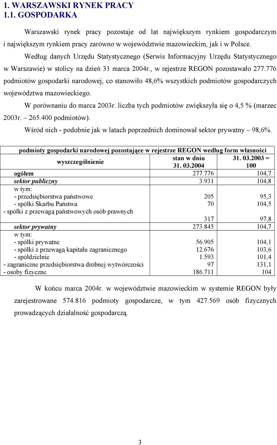 776 podmiotów gospodarki narodowej, co stanowiło 48,6 wszystkich podmiotów gospodarczych województwa mazowieckiego. W porównaniu do marca r. liczba tych podmiotów zwiększyła się o 4,5 (marzec r. 265.