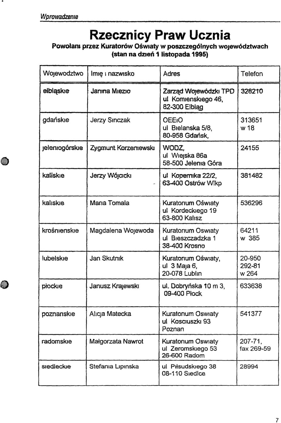 58-500 Jelema Góra kaliskie Jerzy WÓjcłckl uj Kopemlka 2212, 381482-63-400 Ostrów Wfkp kaliskie ManaTomala Kuratorium Oświaty 536296 ul Kordeckiego 19 63-800 Kahsz krośmenskle Magdalena WOjewoda