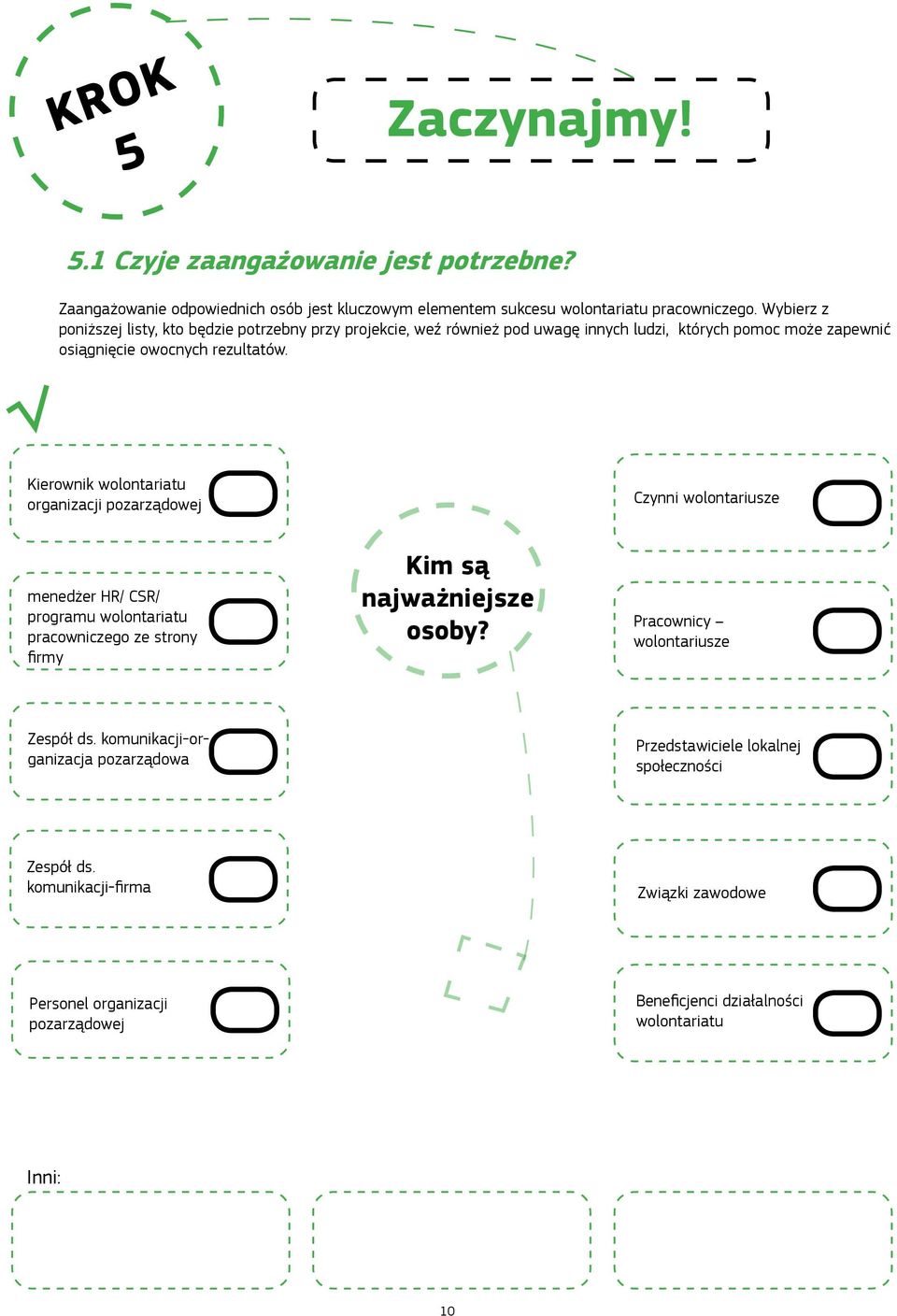 Kierownik wolontariatu organizacji pozarządowej Czynni wolontariusze menedżer HR/ CSR/ programu wolontariatu pracowniczego ze strony firmy Kim są najważniejsze osoby?