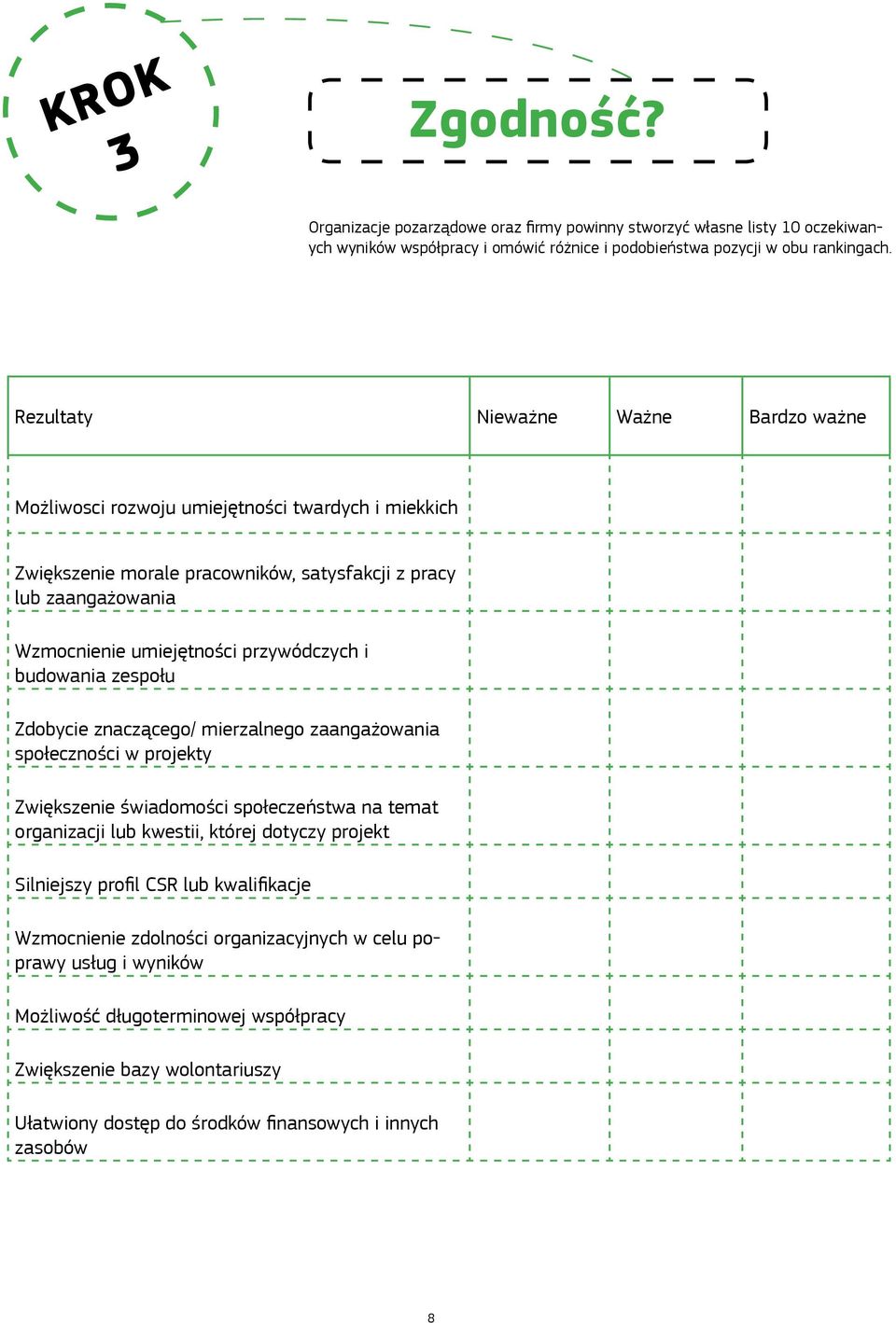 i budowania zespołu Zdobycie znaczącego/ mierzalnego zaangażowania społeczności w projekty Zwiększenie świadomości społeczeństwa na temat organizacji lub kwestii, której dotyczy projekt Silniejszy