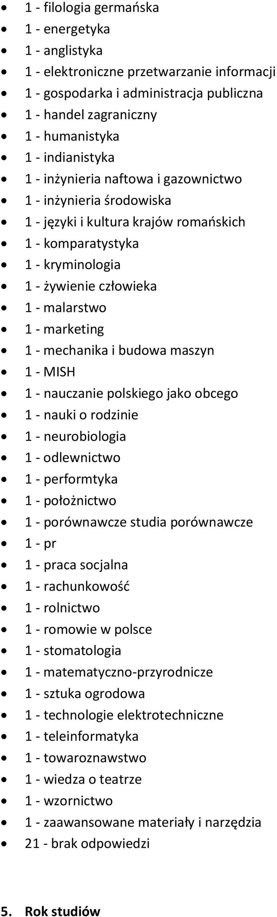 i budowa maszyn 1 - MISH 1 - nauczanie polskiego jako obcego 1 - nauki o rodzinie 1 - neurobiologia 1 - odlewnictwo 1 - performtyka 1 - położnictwo 1 - porównawcze studia porównawcze 1 - pr 1 - praca