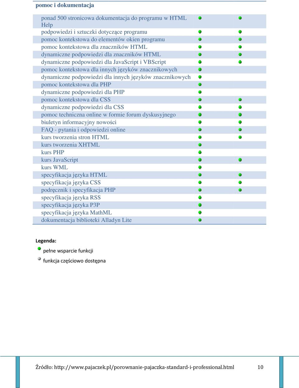 znacznikowych pomoc kontekstowa dla PHP dynamiczne podpowiedzi dla PHP pomoc kontekstowa dla CSS dynamiczne podpowiedzi dla CSS pomoc techniczna online w formie forum dyskusyjnego biuletyn