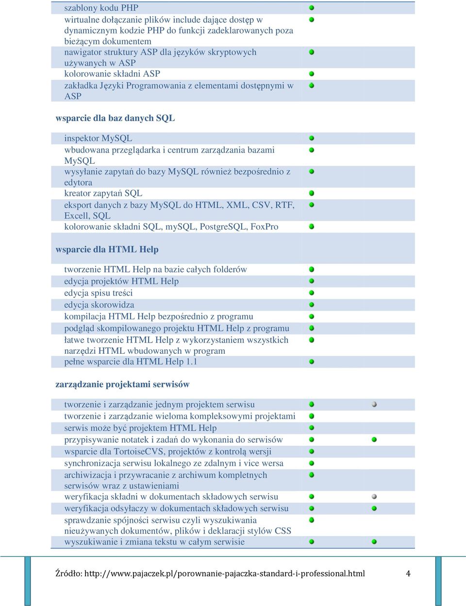 MySQL wysyłanie zapytań do bazy MySQL również bezpośrednio z edytora kreator zapytań SQL eksport danych z bazy MySQL do HTML, XML, CSV, RTF, Excell, SQL kolorowanie składni SQL, mysql, PostgreSQL,