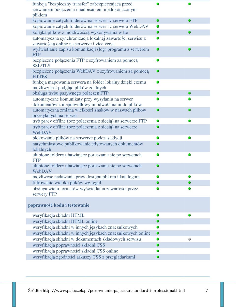 komunikacji (log) programu z serwerem FTP bezpieczne połączenia FTP z szyfrowaniem za pomocą SSL/TLS bezpieczne połączenia WebDAV z szyfrowaniem za pomocą HTTPS funkcja mapowania serwera na folder