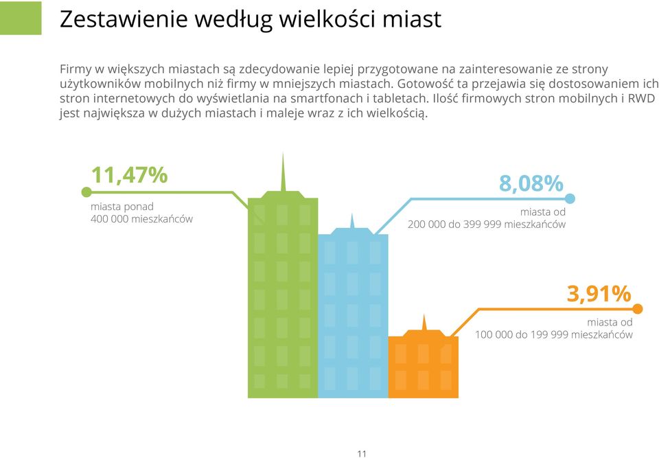 Gotowość ta przejawia się dostosowaniem ich stron internetowych do wyświetlania na smartfonach i tabletach.