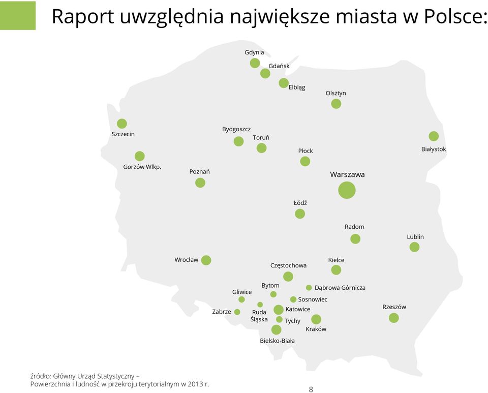 Poznań Warszawa Łódź Radom Lublin Wrocław Częstochowa Kielce Zabrze Gliwice Ruda Śląska Bytom