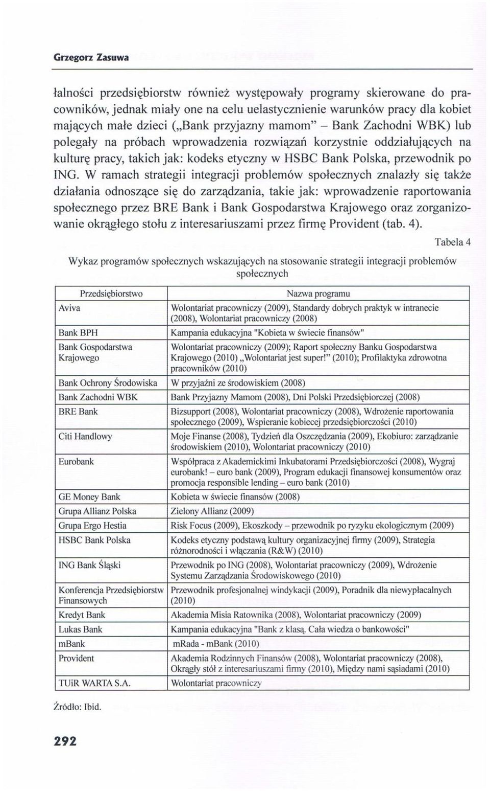 W ramach strategii integracji problemów społecznych znalazły się także działania odnoszące się do zarządzania, takie jak: wprowadzenie raportowania społecznego przez BRE Bank i Bank Gospodarstwa