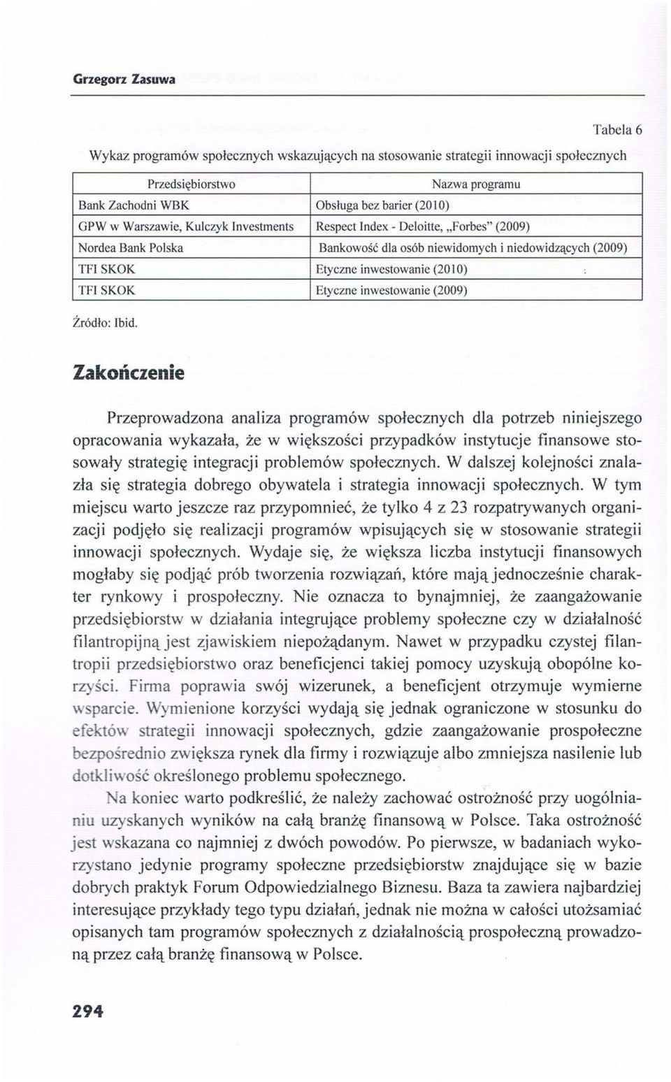 inwestowanie (2009) żródła; ibid.