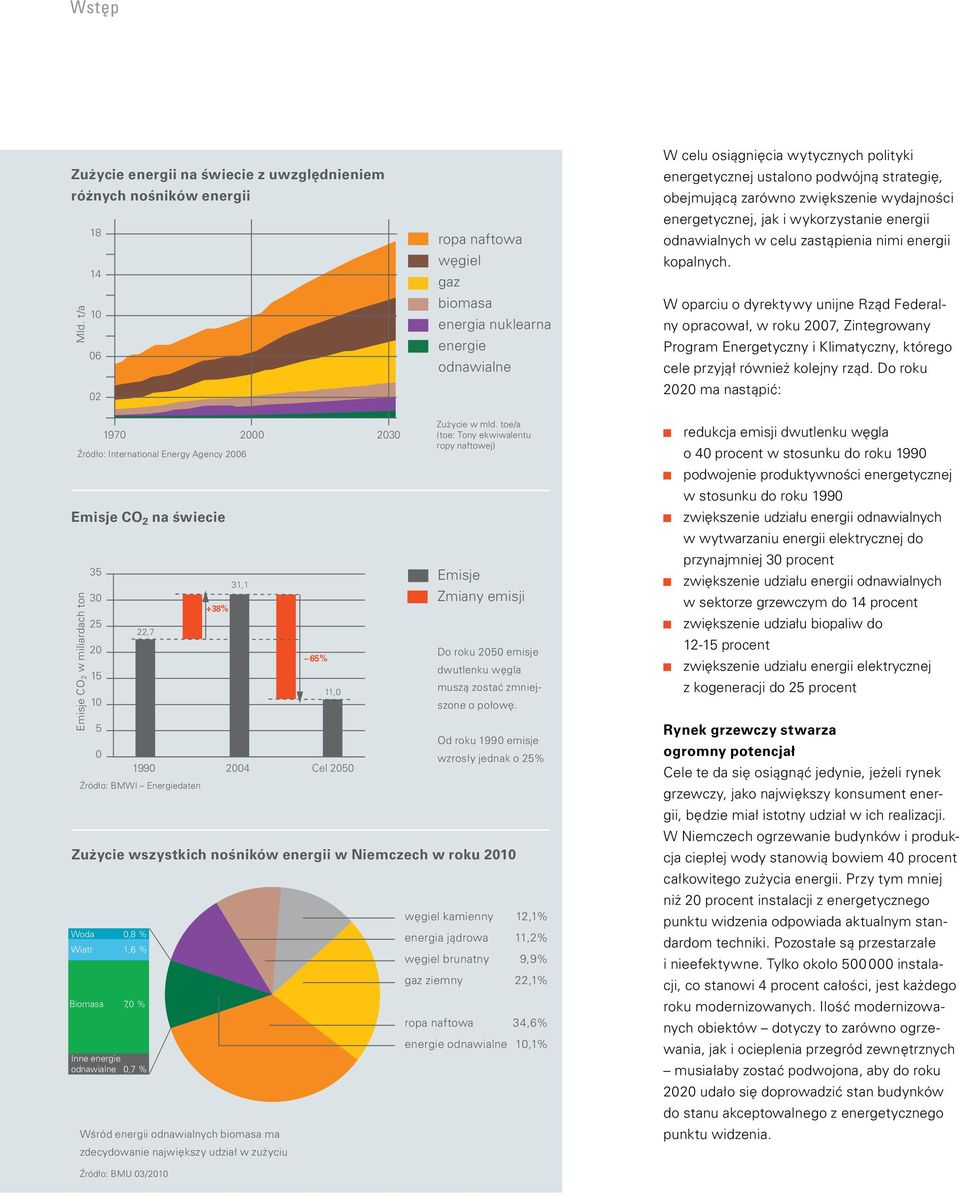 dyrektywy unijne Rząd Federal ny opracował, w roku 2007, Zintegrowany Program Energetyczny i Klimatyczny, którego cele przyjął również kolejny rząd Do roku 2020 ma nastąpić: Źródło: International