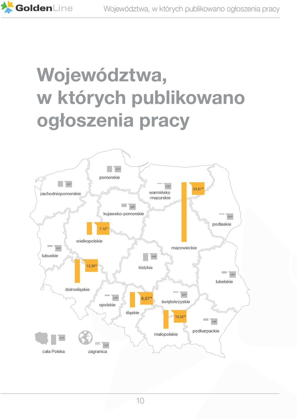 podlaskie lubuskie 1,01 % wielkopolskie 4,48 % mazowieckie 13,39 % łódzkie dolnośląskie opolskie 0,79 % śląskie