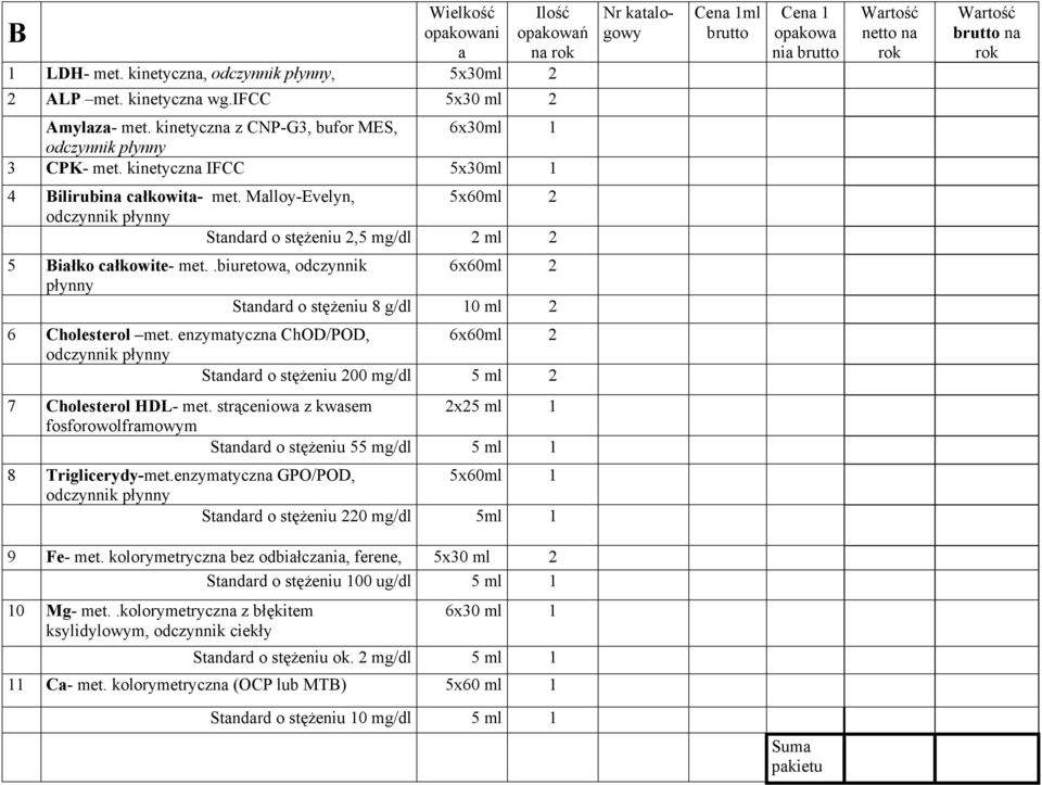 enzymtyczn ChOD/POD, 6x60ml 2 Stndrd o stężeniu 200 mg/dl 5 ml 2 7 Cholesterol HDL- met. strąceniow z kwsem 2x25 ml 1 fosforowolfrmowym Stndrd o stężeniu 55 mg/dl 5 ml 1 8 Triglicerydy-met.