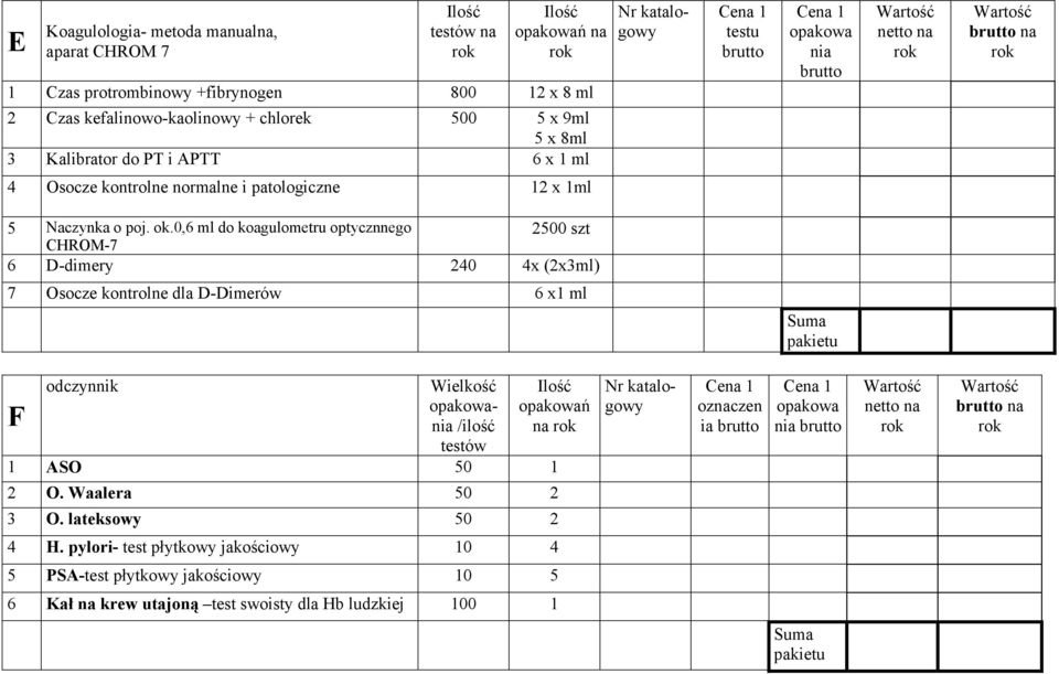 0,6 ml do kogulometru optycznnego 2500 szt CHROM-7 6 D-dimery 240 4x (2x3ml) 7 Osocze kontrolne dl D-Dimerów 6 x1 ml F ni /ilość testów n 1 ASO 50