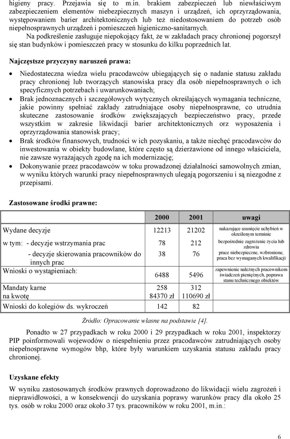 osób niepełnosprawnych urządzeń i pomieszczeń higieniczno-sanitarnych.