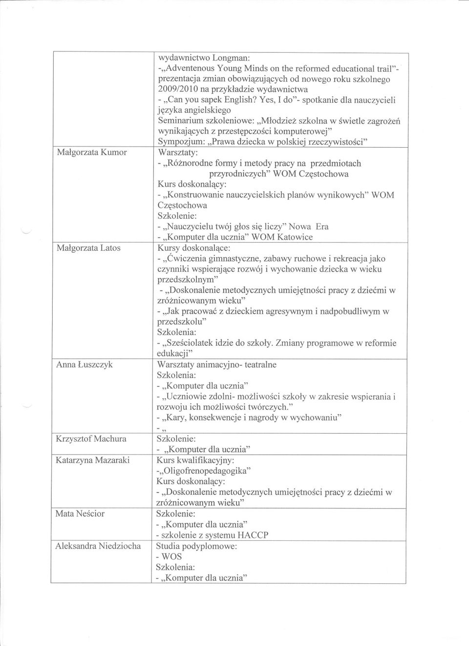 Yes, I do"- spotkanie dla nauczycieli jezyka angielskiego Seminarium szkoleniowe: "Mlodziez szkolna w swietle zagrozen wynikajacych z przestepczosci komputerowej" Sympozjum: "Prawa dziecka w polskiej