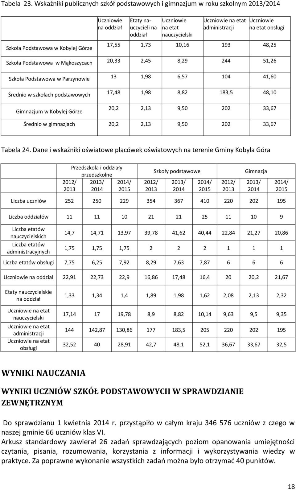 Uczniowie na etat administracji Uczniowie na etat obsługi 17,55 1,73 10,16 193 48,25 Szkoła Podstawowa w Mąkoszycach 20,33 2,45 8,29 244 51,26 Szkoła Podstawowa w Parzynowie 13 1,98 6,57 104 41,60