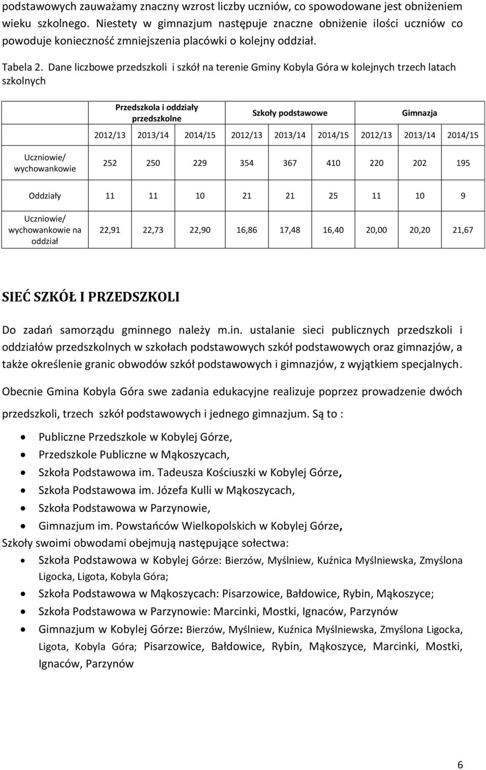 Dane liczbowe przedszkoli i szkół na terenie Gminy Kobyla Góra w kolejnych trzech latach szkolnych Przedszkola i oddziały przedszkolne Szkoły podstawowe Gimnazja 2012/13 2013/14 2014/15 2012/13