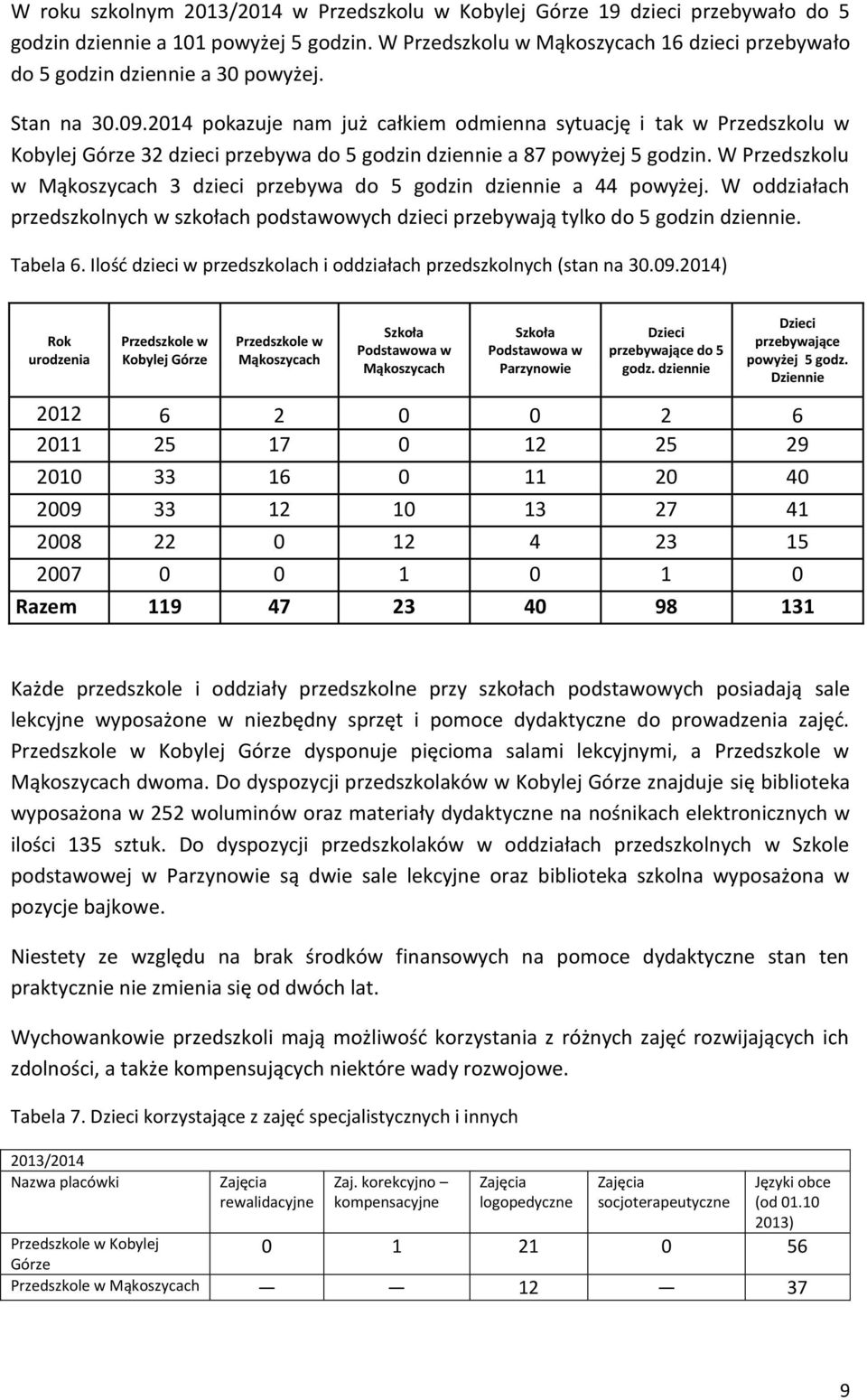 2014 pokazuje nam już całkiem odmienna sytuację i tak w Przedszkolu w Kobylej Górze 32 dzieci przebywa do 5 godzin dziennie a 87 powyżej 5 godzin.