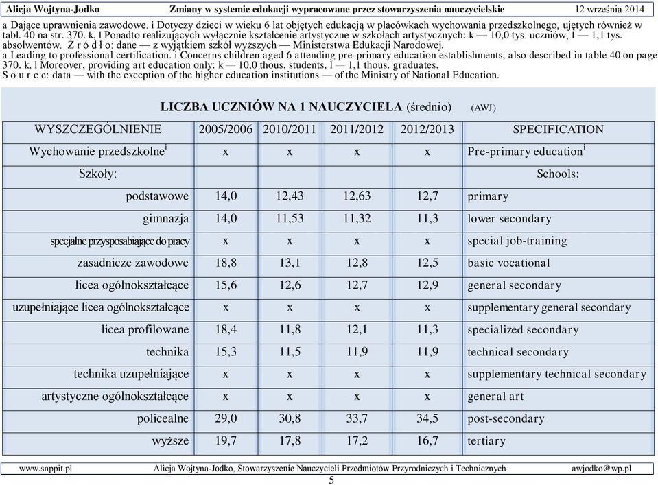 Ź r ó d ł o: dane z wyjątkiem szkół wyższych Ministerstwa Edukacji Narodowej. a Leading to professional certification.