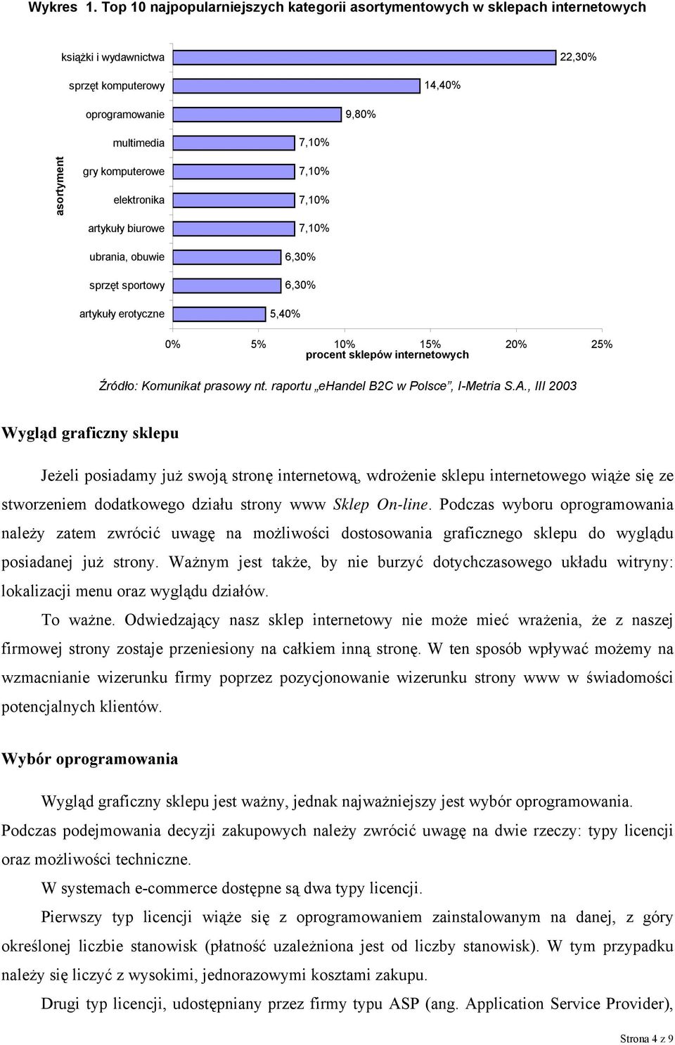 elektronika artykuły biurowe ubrania, obuwie sprzęt sportowy artykuły erotyczne 7,10% 7,10% 7,10% 7,10% 6,30% 6,30% 5,40% 0% 5% 10% 15% 20% 25% procent sklepów internetowych Źródło: Komunikat prasowy