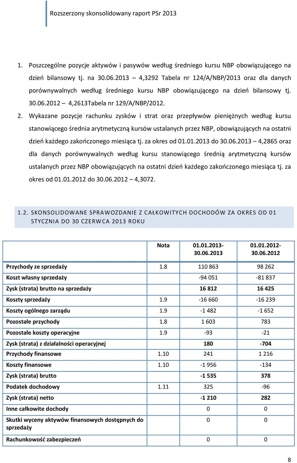 Wykazane pozycje rachunku zysków i strat oraz przepływów pieniężnych według kursu stanowiącego średnia arytmetyczną kursów ustalanych przez NBP, obowiązujących na ostatni dzień każdego zakończonego