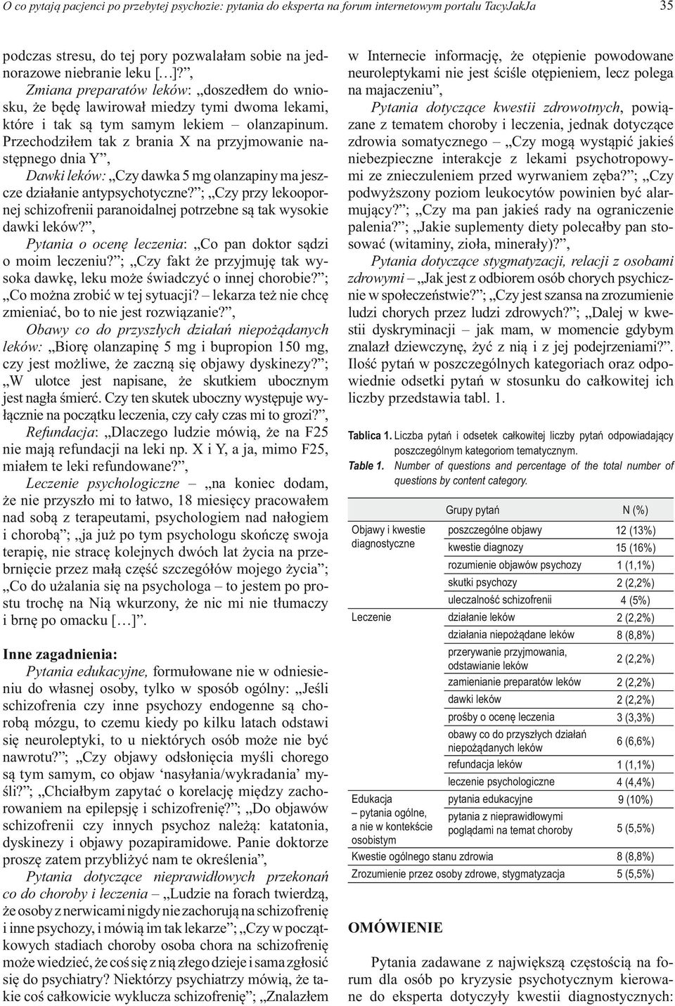 Przechodziłem tak z brania X na przyjmowanie następnego dnia Y, Dawki leków: Czy dawka 5 mg olanzapiny ma jeszcze działanie antypsychotyczne?